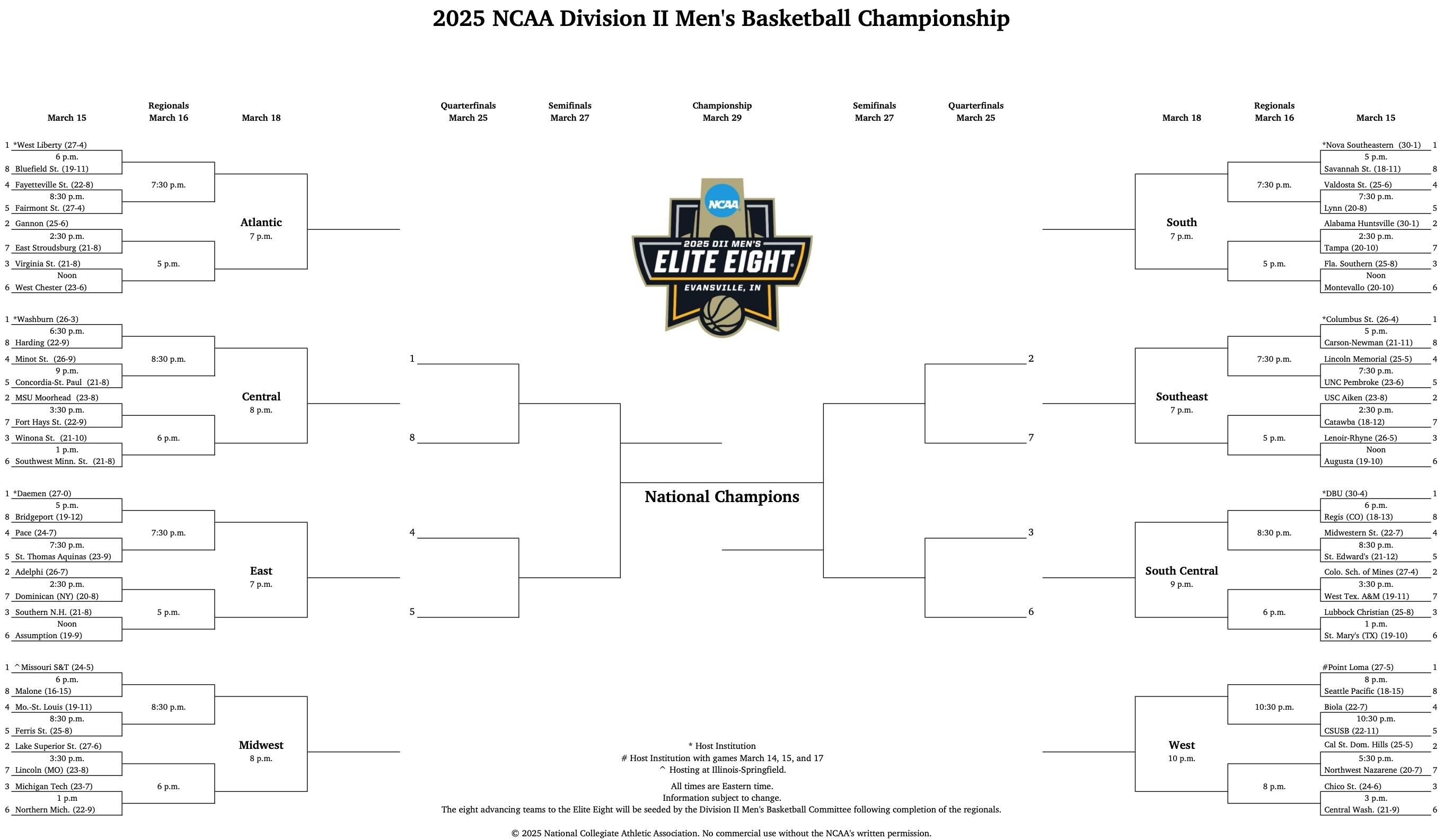 2025 DII men's basketball championship bracket
