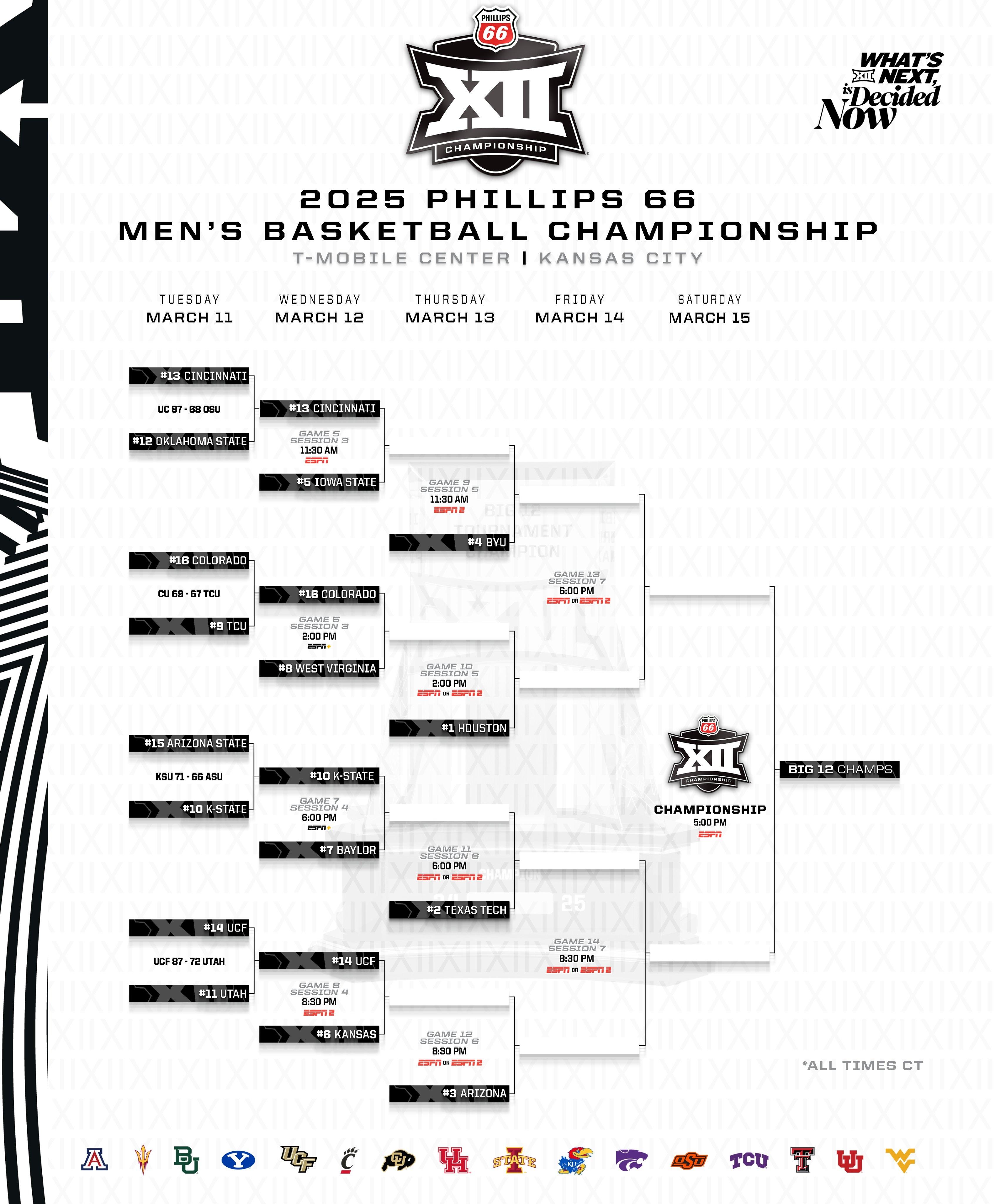 Big 12 tournament second round