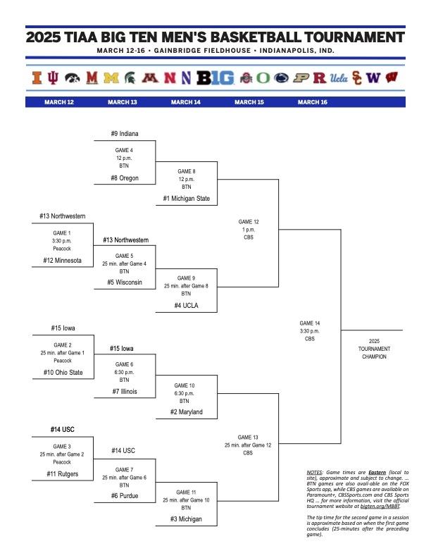 Image of the Big Ten men's basketball tournament bracket after the first round of play