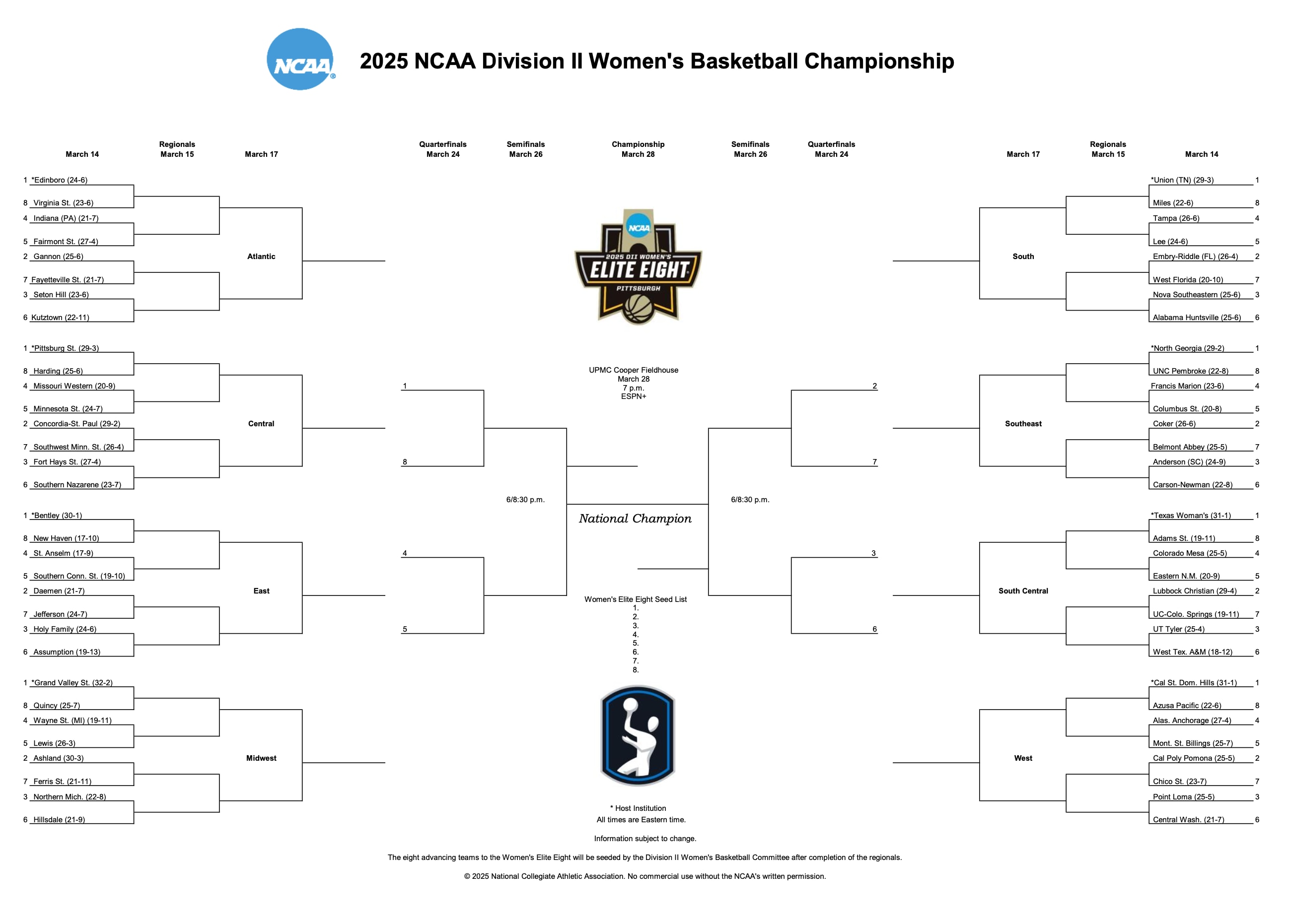 DII women's basketball bracket