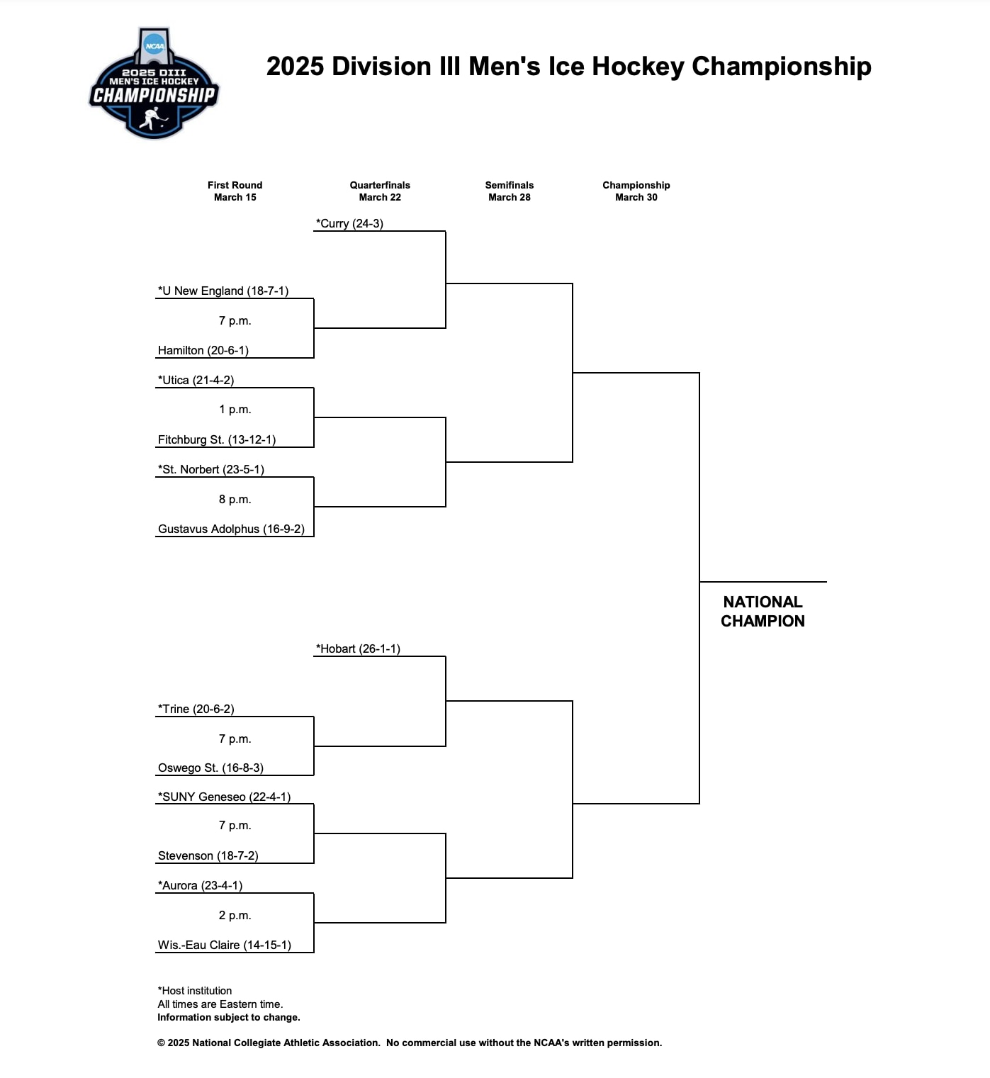 2025 Division III men's ice hockey championship bracket