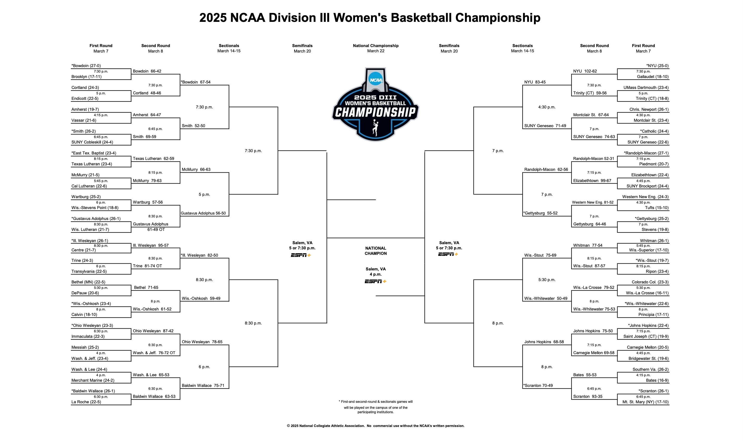 DII bracket