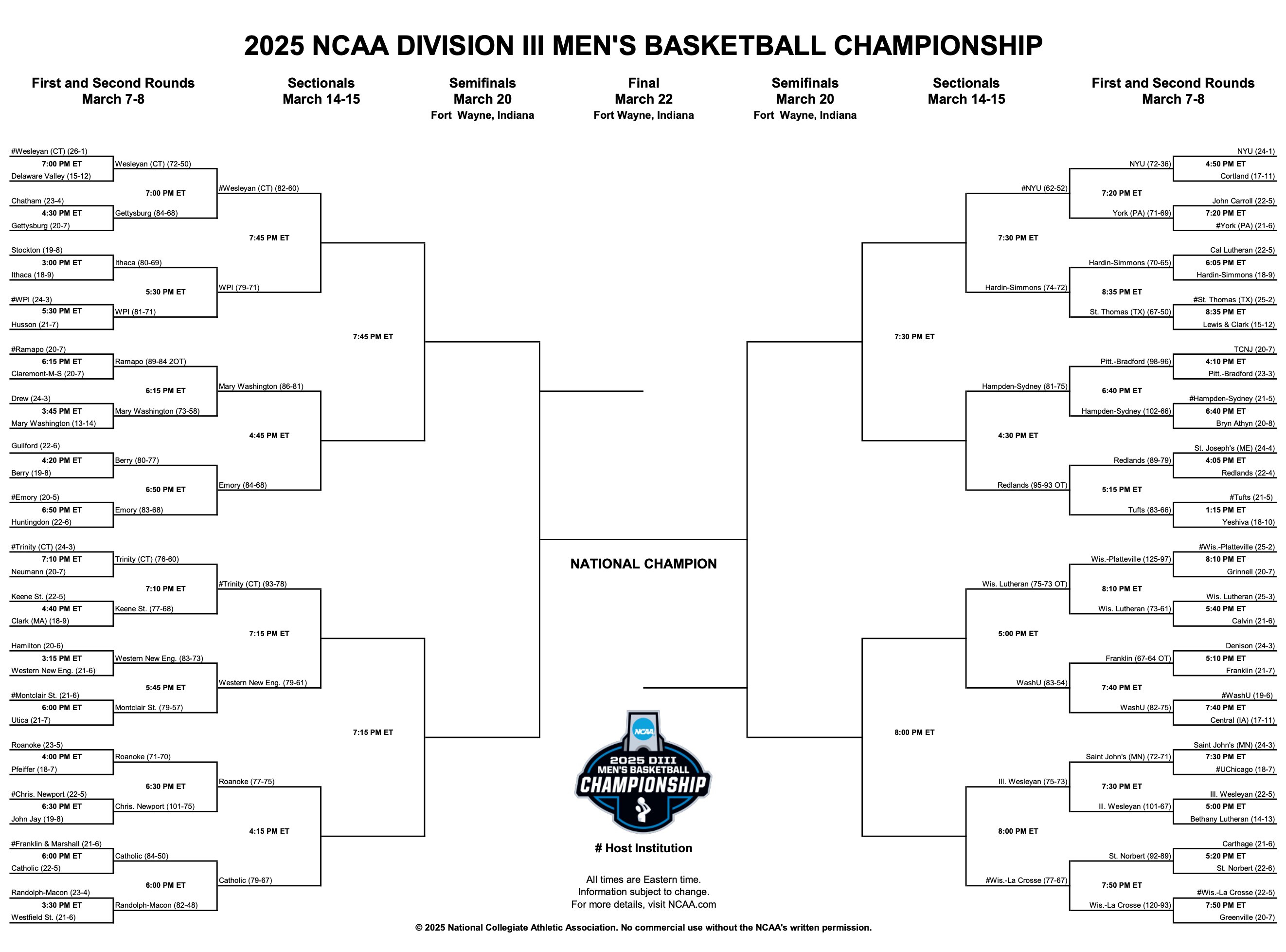 DIII MBK bracket updated